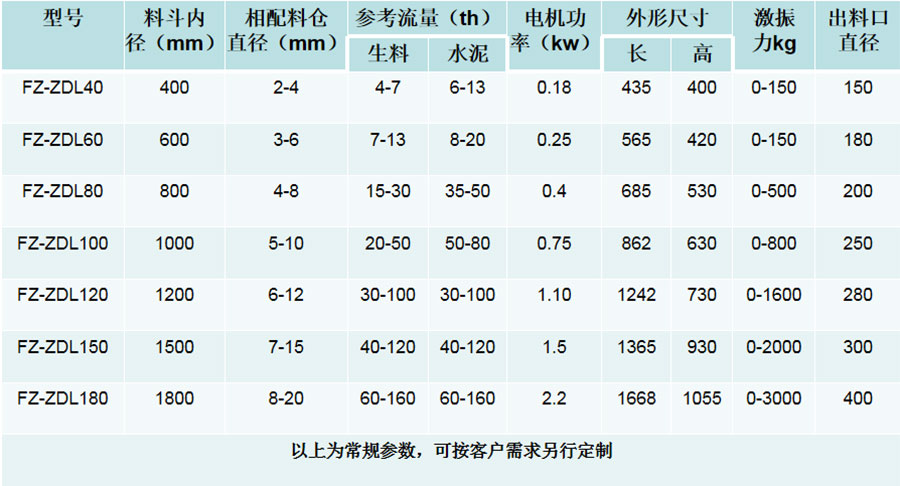振動料斗技術參數(shù)web