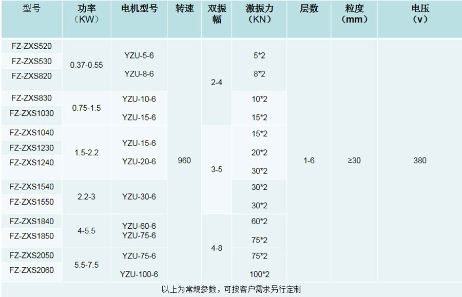 直線(xiàn)篩技術(shù)參數(shù)web